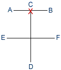 3rd kup stance diagram