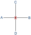 Sajo stance diagram